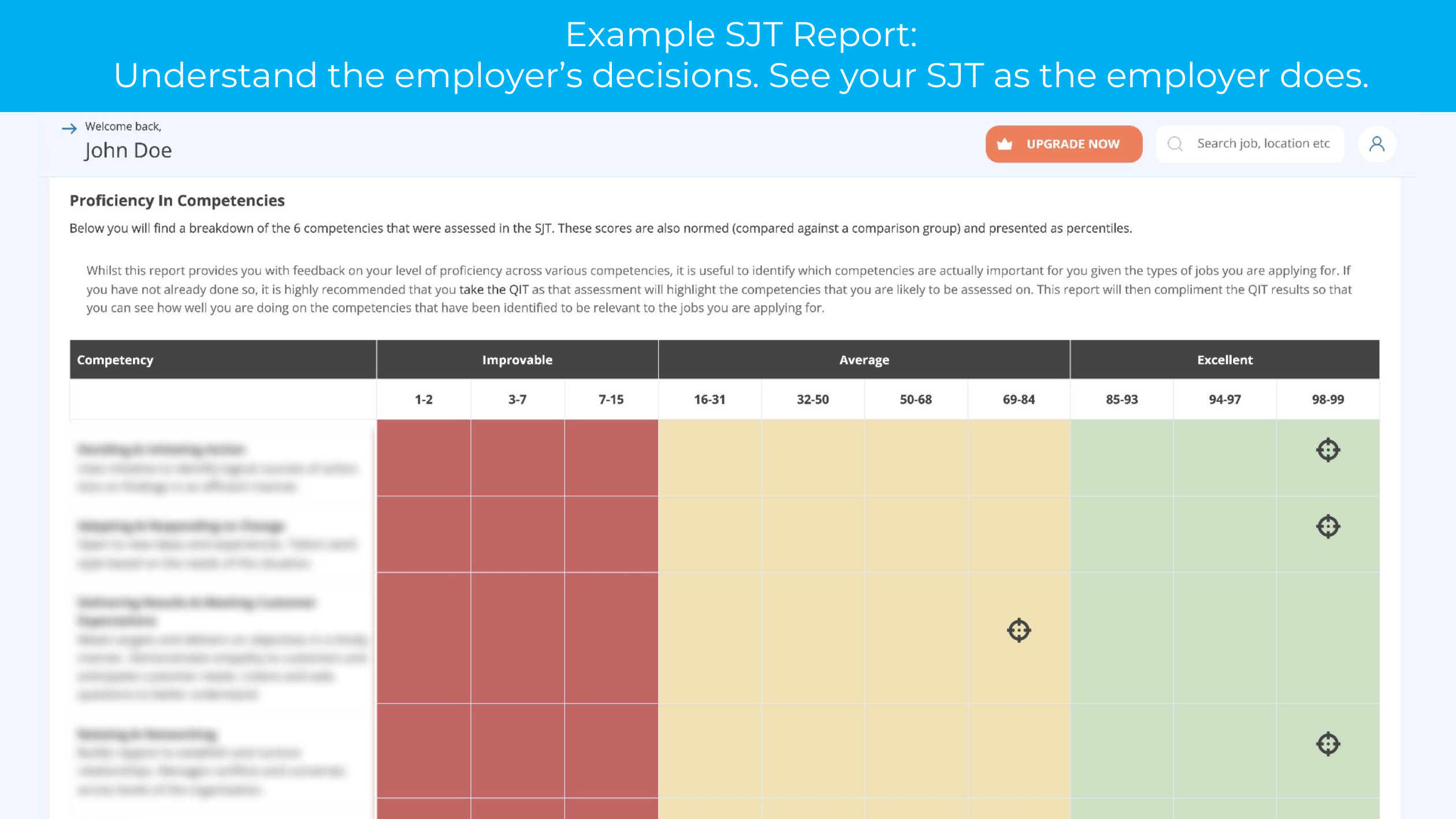 situational judgement test practice report